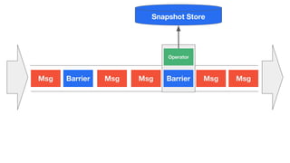 Large scale stream processing with Apache Flink | PDF