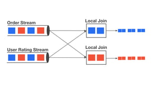 Large scale stream processing with Apache Flink | PDF