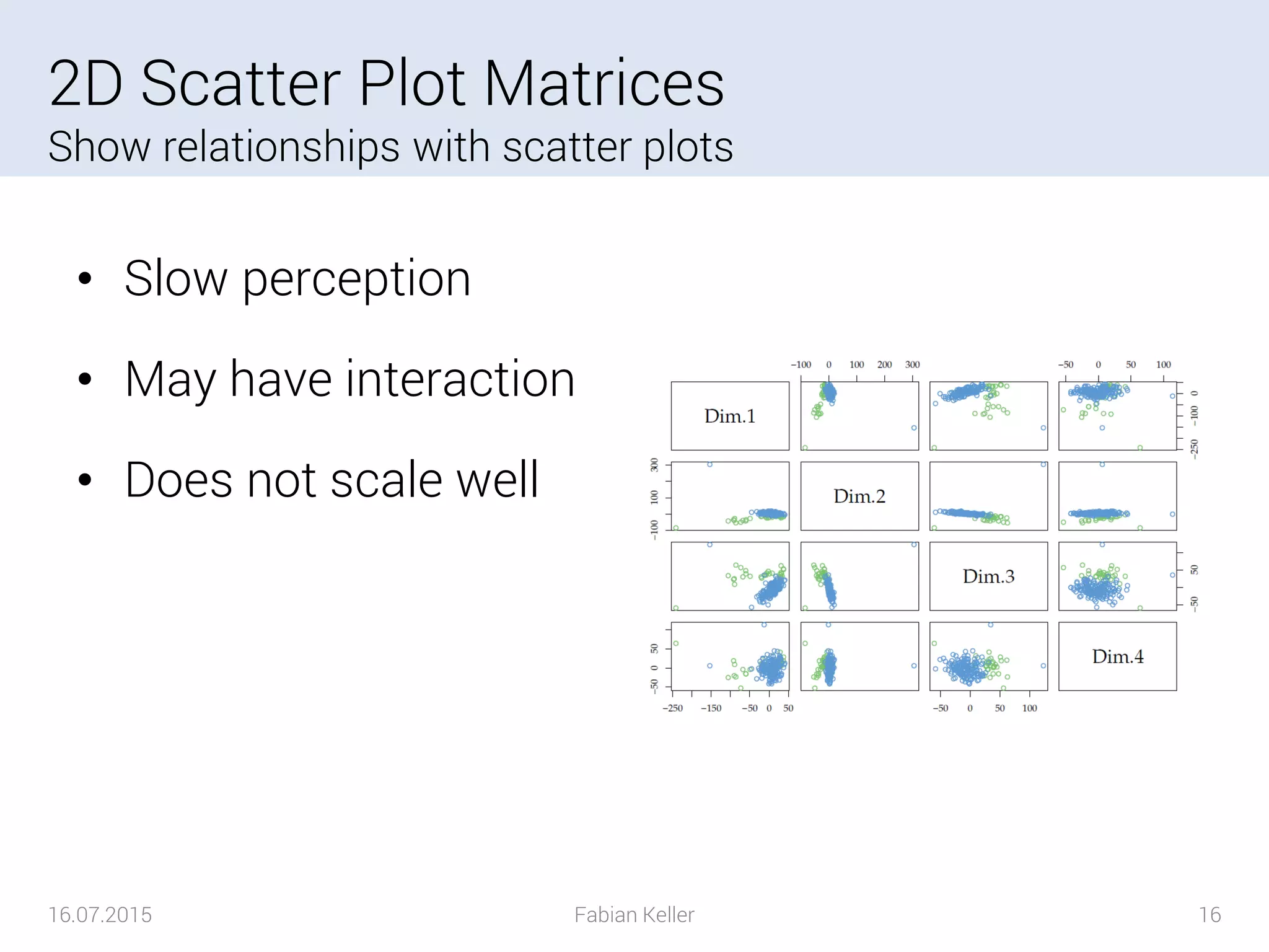 High Dimensional Data Visualization | PPT