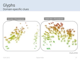 Glyphs
Domain-specific clues
16.07.2015 Fabian Keller 21
[Fuchs, 2014]
 