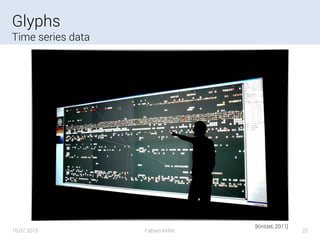 Glyphs
Time series data
16.07.2015 Fabian Keller 22
[Kintzel, 2011]
 