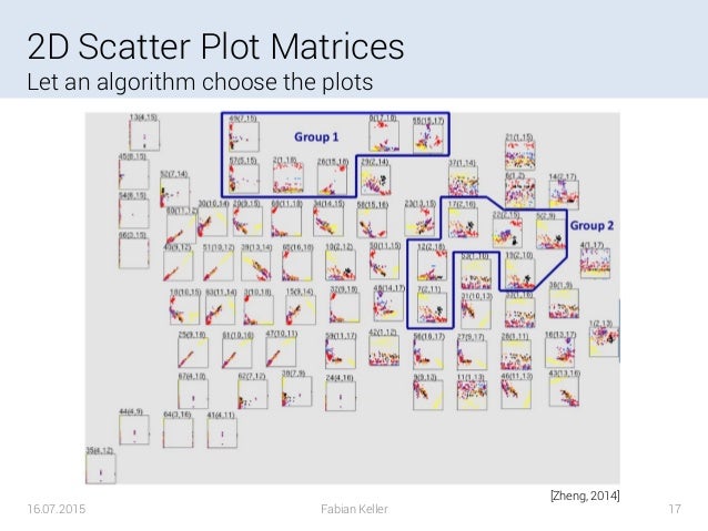 High Dimensional Data Visualization