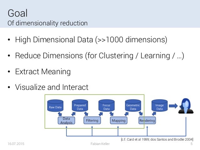 High Dimensional Data Visualization