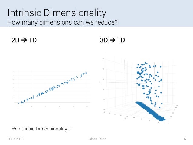 High Dimensional Data Visualization
