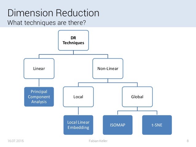 data sampling technique reduction High Visualization Dimensional Data data sampling technique reduction High Visualization Dimensional Data