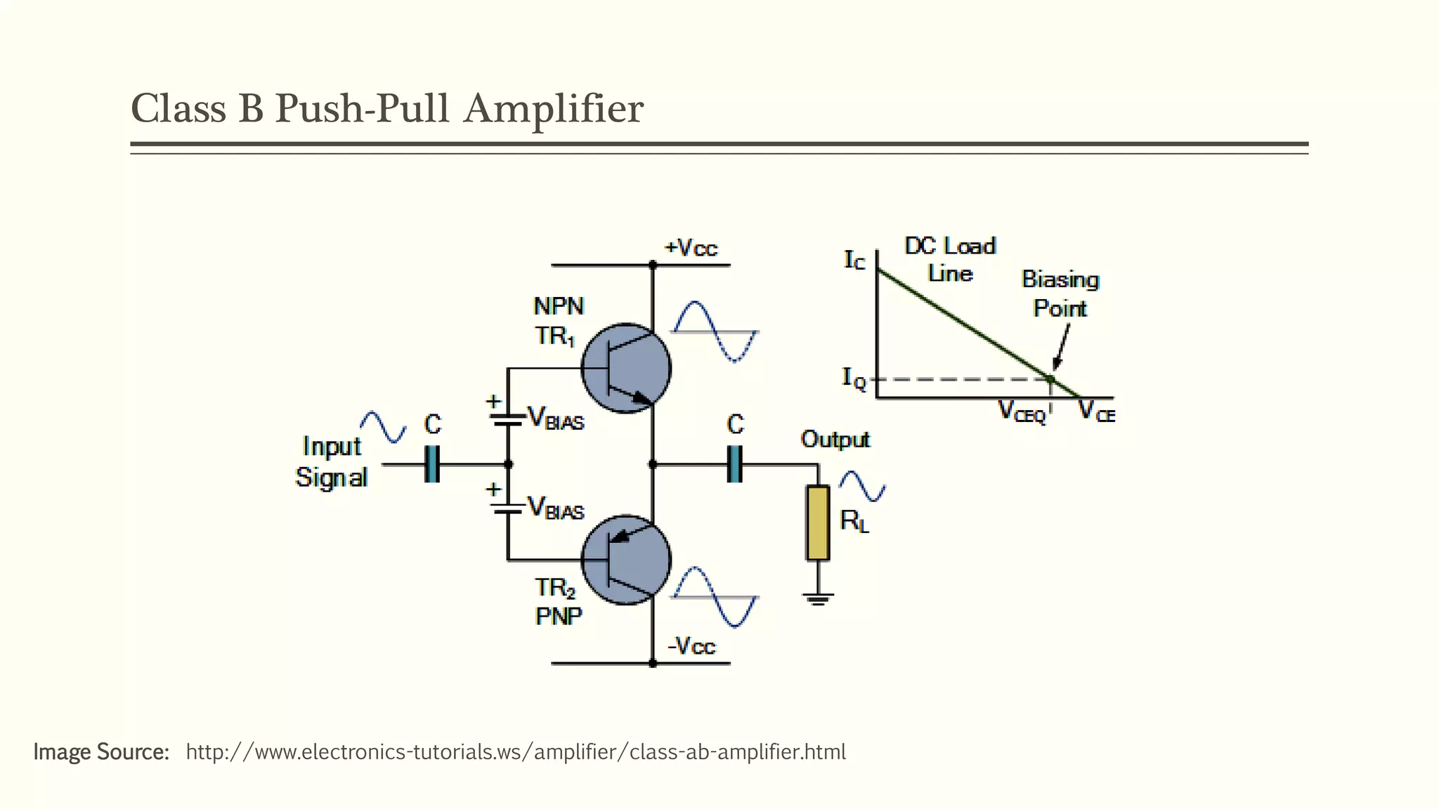 Class B Push-Pull Amplifier
Image Source: http://www.electronics-tutorials.ws/amplifier/class-ab-amplifier.html
 