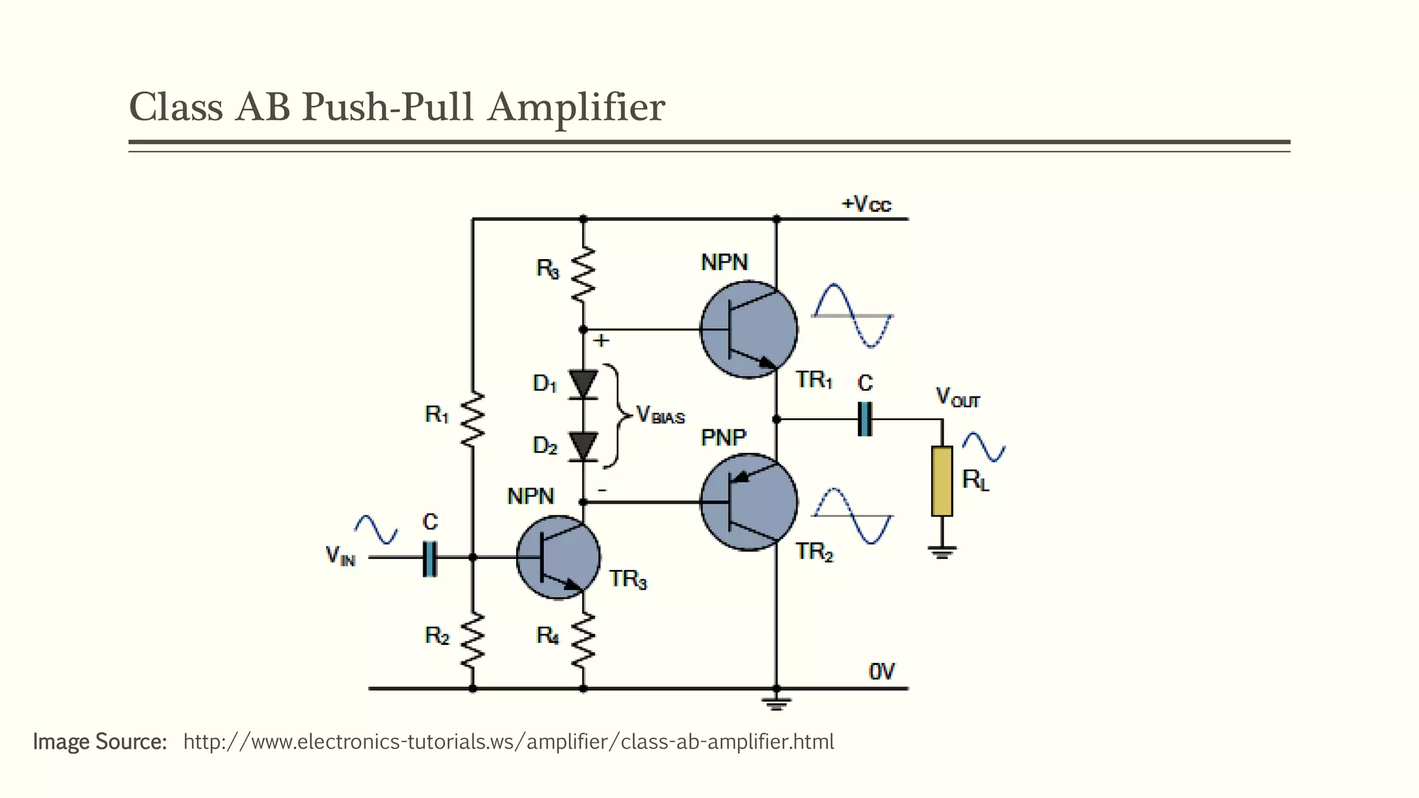 Class AB Push-Pull Amplifier
Image Source: http://www.electronics-tutorials.ws/amplifier/class-ab-amplifier.html
 