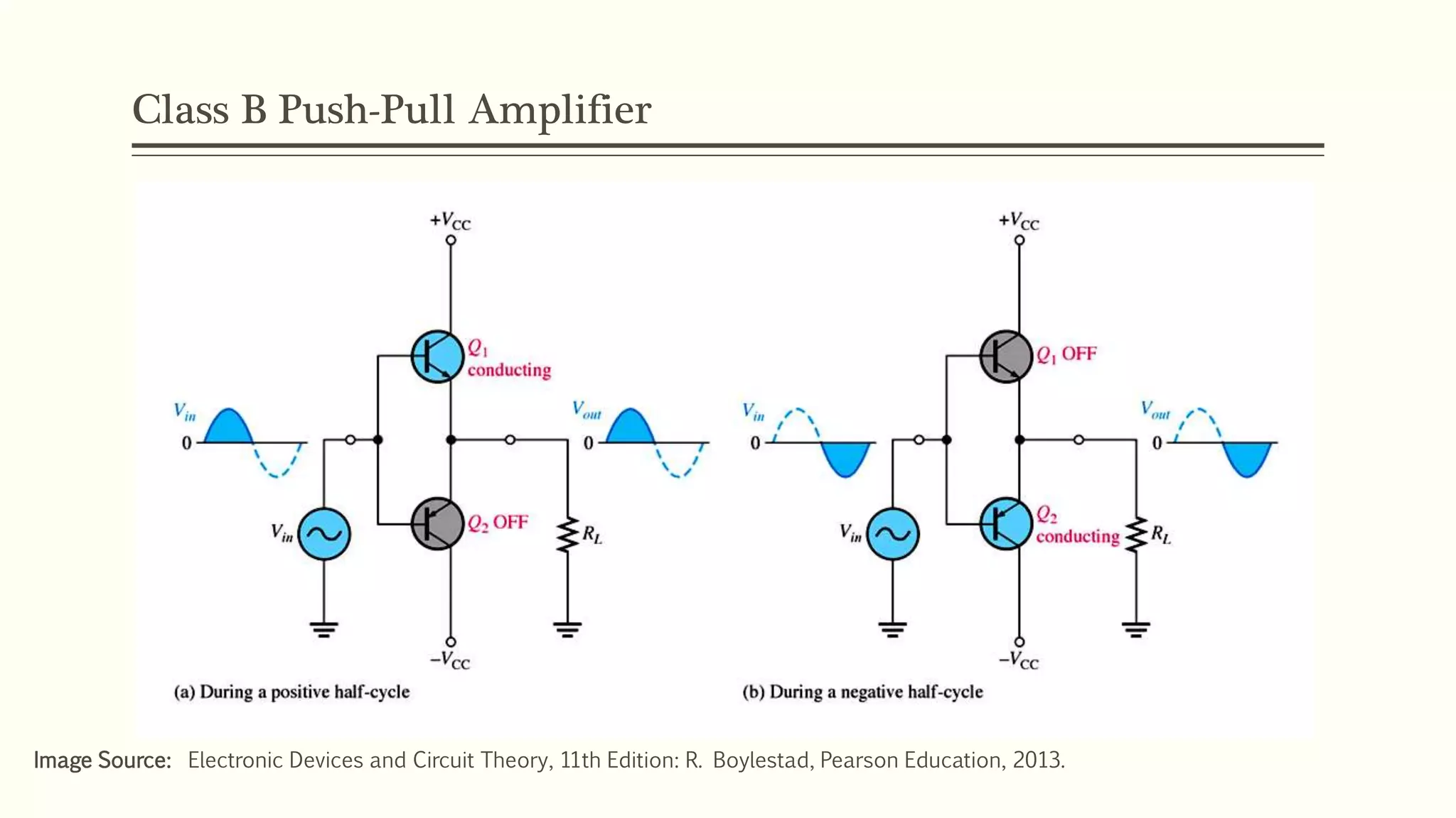 Class B Push-Pull Amplifier
Image Source: Electronic Devices and Circuit Theory, 11th Edition: R. Boylestad, Pearson Education, 2013.
 