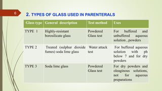 2. TYPES OF GLASS USED IN PARENTERALS
Glass type General description Test method Uses
TYPE 1 Highly-resistant
borosilicate glass
Powdered
Glass test
For buffered and
unbuffered aqueous
solution , powders
TYPE 2 Treated (sulphur dioxide
fumes) soda lime glass
Water attack
test
For buffered aqueous
solution with ph
below 7 and for dry
powders
TYPE 3 Soda lime glass Powdered
Glass test
For dry powders and
oleaginous solutions,
not for aqueous
preparations
6
 