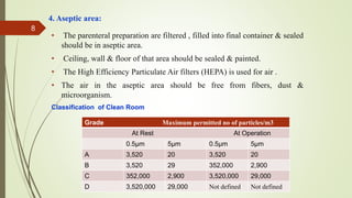 4. Aseptic area:
• The parenteral preparation are filtered , filled into final container & sealed
should be in aseptic area.
• Ceiling, wall & floor of that area should be sealed & painted.
• The High Efficiency Particulate Air filters (HEPA) is used for air .
• The air in the aseptic area should be free from fibers, dust &
microorganism.
Classification of Clean Room
8
Grade Maximum permitted no of particles/m3
At Rest At Operation
0.5µm 5µm 0.5µm 5µm
A 3,520 20 3,520 20
B 3,520 29 352,000 2,900
C 352,000 2,900 3,520,000 29,000
D 3,520,000 29,000 Not defined Not defined
 