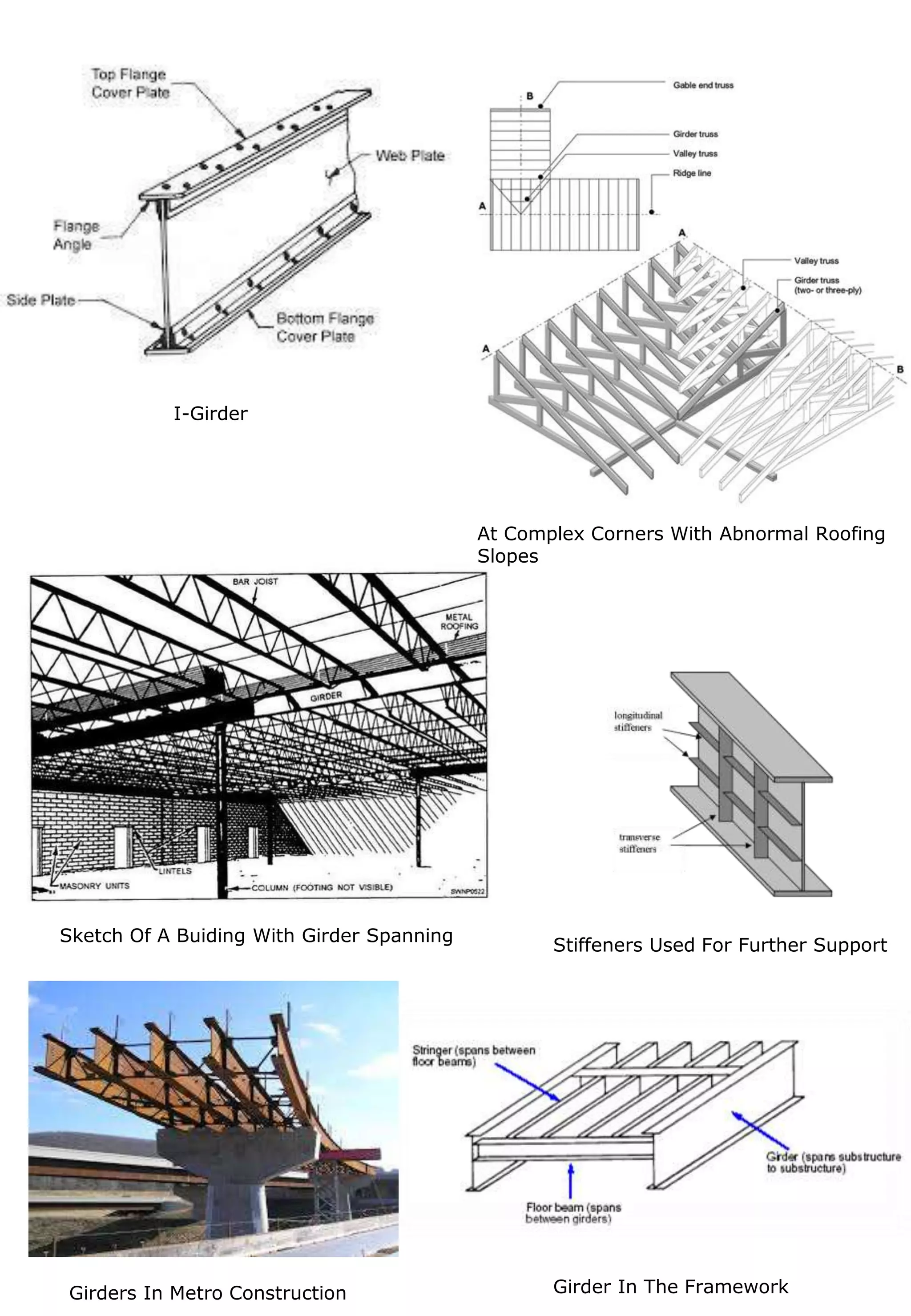 Stiffeners Used For Further Support
At Complex Corners With Abnormal Roofing
Slopes
I-Girder
Sketch Of A Buiding With Girder Spanning
Girders In Metro Construction Girder In The Framework
 