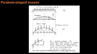 Large span structures_new | PDF