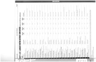 Crain's Largest  Regional  Employers