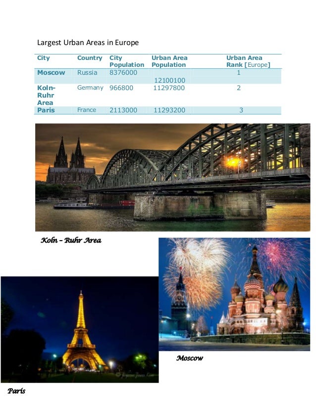 Urban Areas Of The World