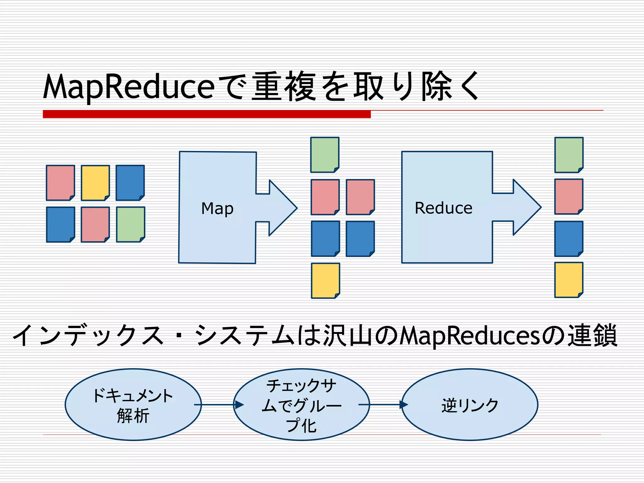 MapReduceで重複を取り除く

Reduce

Map

インデックス・システムは沢山のMapReducesの連鎖
ドキュメント
解析

チェックサ
ムでグルー
プ化

逆リンク

 
