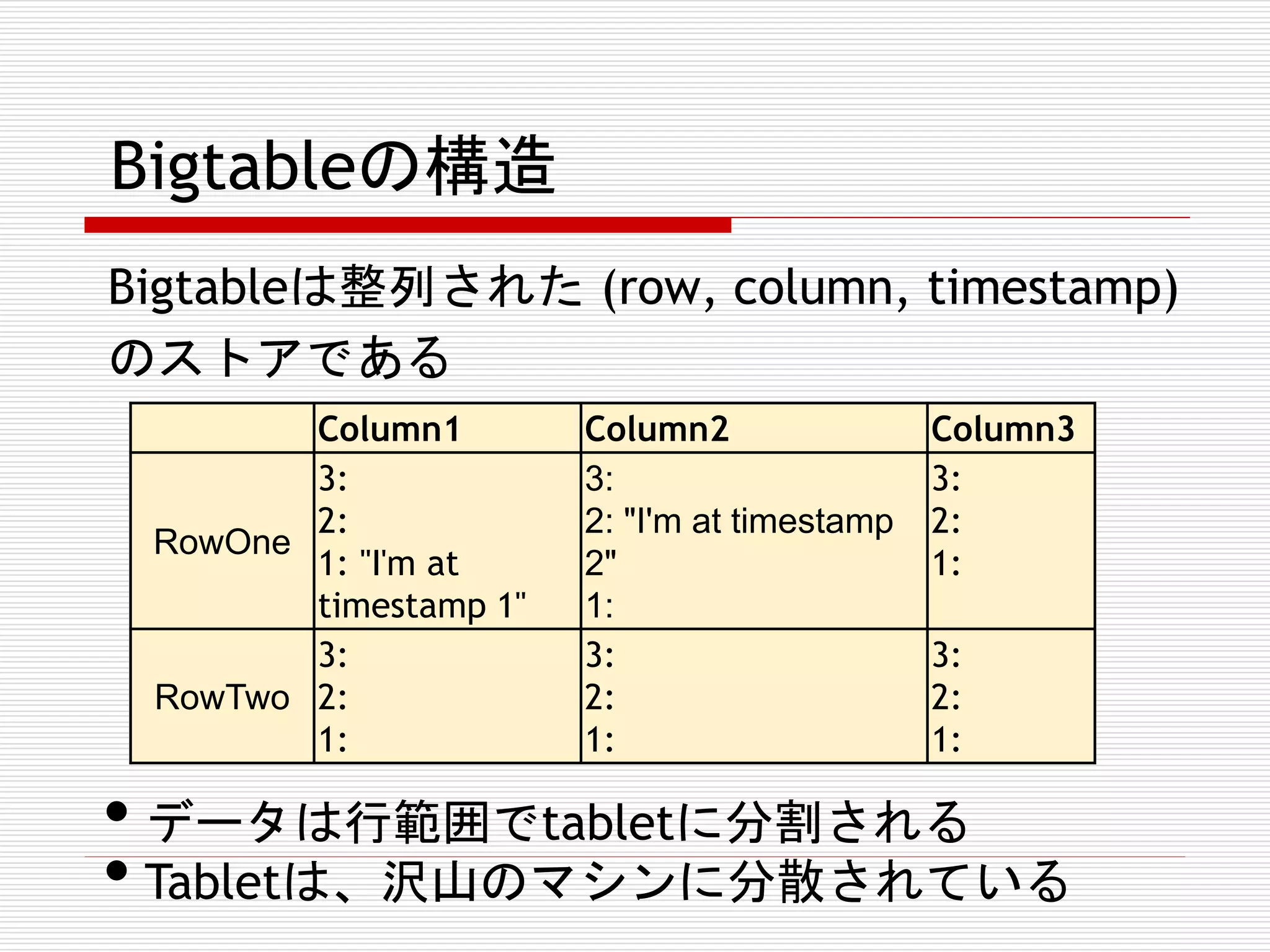Bigtableの構造
Bigtableは整列された (row, column, timestamp)
のストアである
Column1
3:
2:
RowOne
1: "I'm at
timestamp 1"
3:
RowTwo 2:
1:

Column2
3:
2: "I'm at timestamp
2"
1:
3:
2:
1:

Column3
3:
2:
1:
3:
2:
1:

• データは行範囲でtabletに分割される
• Tabletは、沢山のマシンに分散されている

 