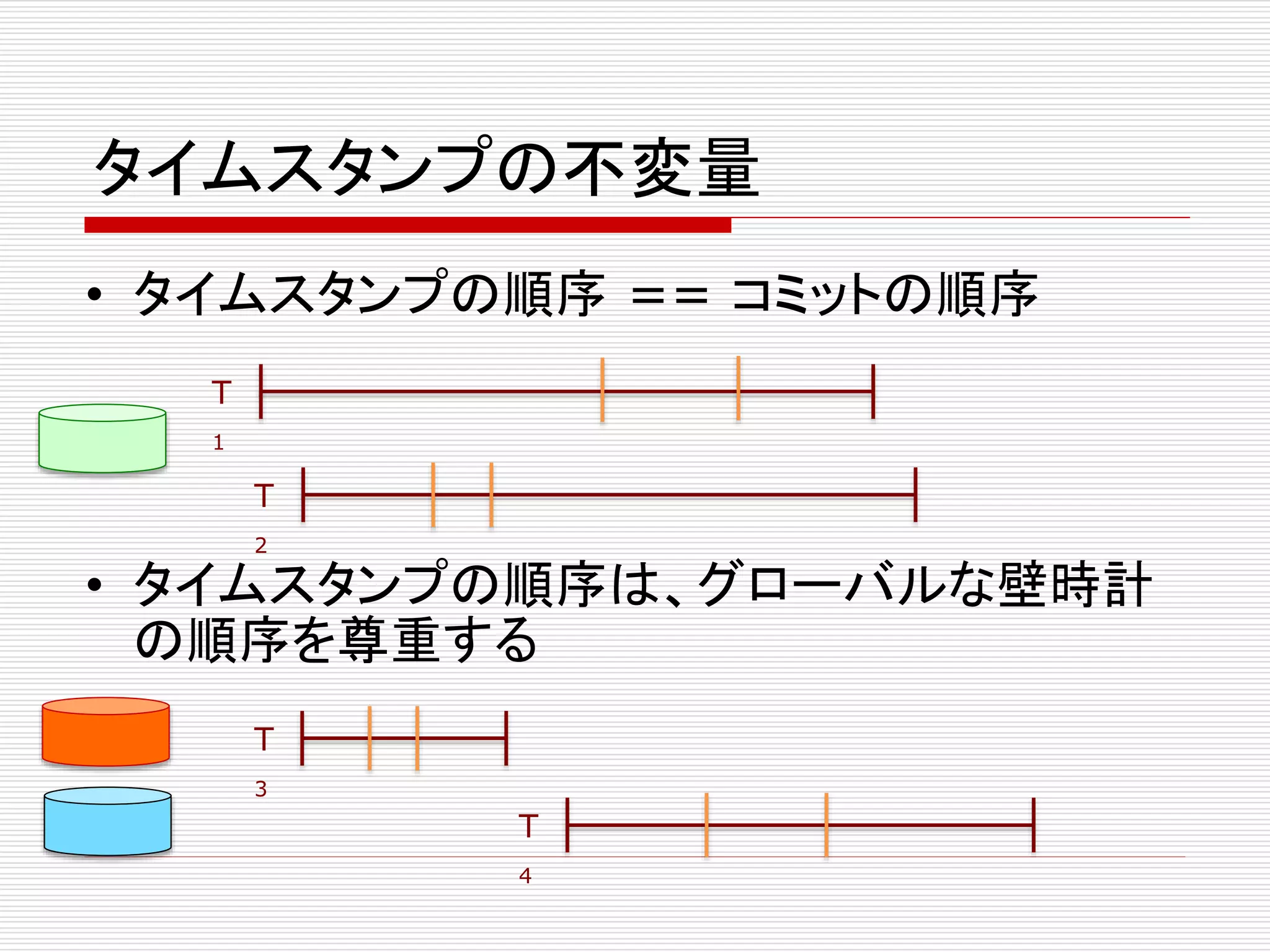 タイムスタンプの不変量
• タイムスタンプの順序 == コミットの順序
T
1

T
2

• タイムスタンプの順序は、グローバルな壁時計
の順序を尊重する
T
3

T
4

 
