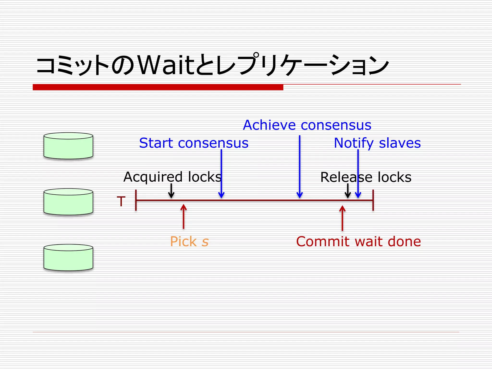 コミットのWaitとレプリケーション
Achieve consensus
Start consensus
Notify slaves
Acquired locks

Release locks

T
Pick s

Commit wait done

 