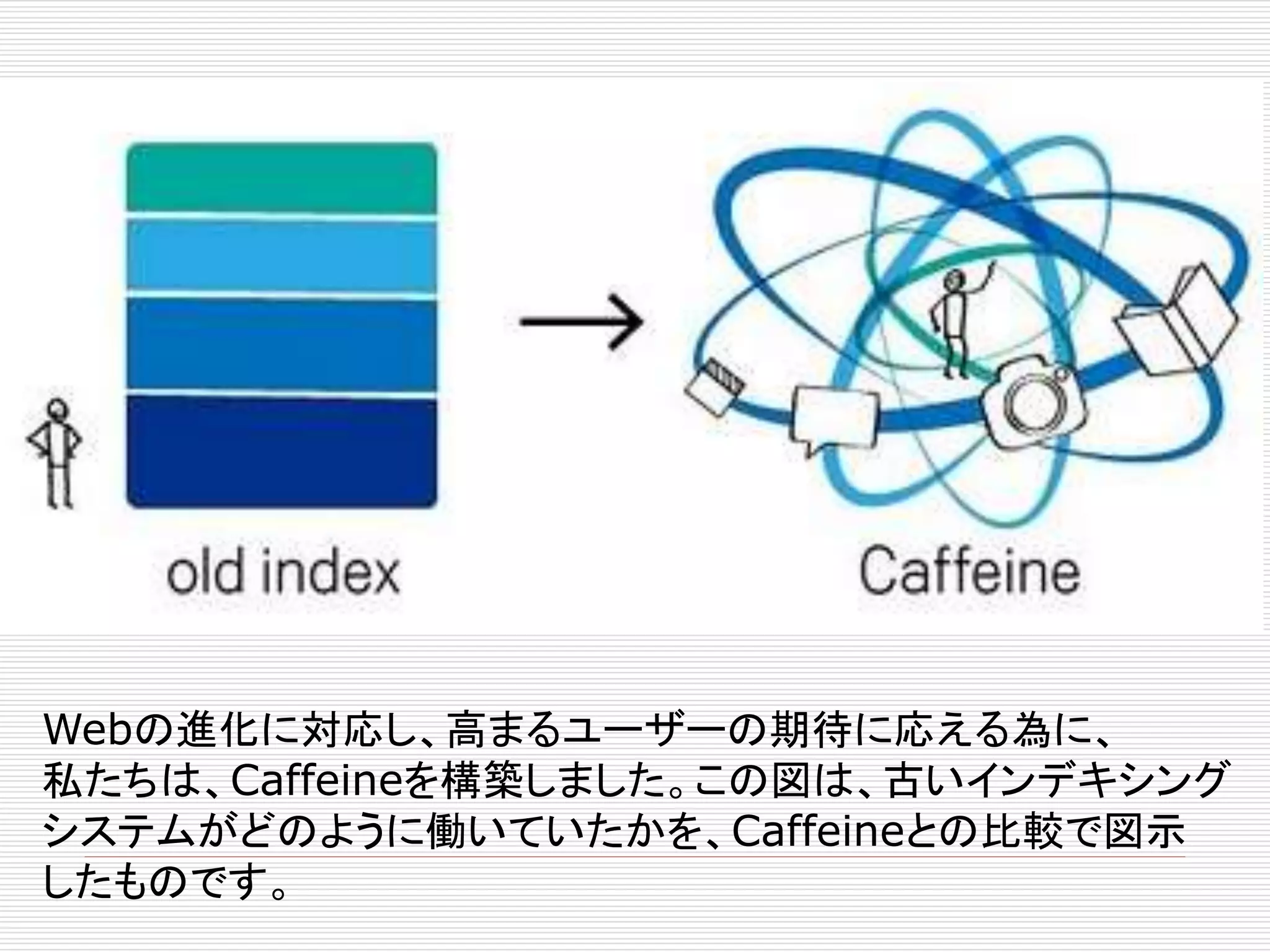 Webの進化に対応し、高まるユーザーの期待に応える為に、
私たちは、Caffeineを構築しました。この図は、古いインデキシング
システムがどのように働いていたかを、Caffeineとの比較で図示
したものです。

 