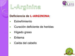 Deficiencia de L-ARGININA:
   Estreñimiento
   Curación deficiente de heridas
   Hígado graso
   Eritema
   Caída del cabello
 