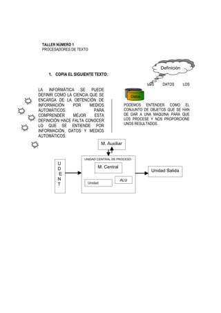 TALLER NÚMERO 1
 PROCESADORES DE TEXTO



                                                               Definiciòn
    1. COPIA EL SIGUIENTE TEXTO:

                                                         LOS    DATOS       LOS
LA INFORMÁTICA SE PUEDE
DEFINIR COMO LA CIENCIA QUE SE                   Datos
ENCARGA DE LA OBTENCIÓN DE
INFORMACIÓN     POR     MEDIOS                PODEMOS ENTENDER COMO EL
AUTOMÁTICOS.              PARA                CONJUNTO DE OBJETOS QUE SE HAN
COMPRENDER      MEJOR     ESTA                DE DAR A UNA MAQUINA PARA QUE
DEFINICIÓN HACE FALTA CONOCER                 LOS PROCESE Y NOS PROPORCIONE
                                              UNOS RESULTADOS.
LO QUE SE ENTIENDE POR
INFORMACIÓN, DATOS Y MEDIOS
AUTOMÁTICOS.
                                M. Auxiliar


                     UNIDAD CENTRAL DE PROCESO
        U
        D                   M. Central
                                                          Unidad Salida
        E
        N                                ALU
        T             Unidad
                      Control
 