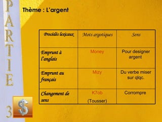 Thème : L’argent  PARTIE 3 Corrompre  K7ob (Tousser) Changement de sens  Du verbe miser sur qlqc. Mizy Emprunt au français Pour designer argent  Money Emprunt à l’anglais Sens Mots argotiques Procédés lexicaux 