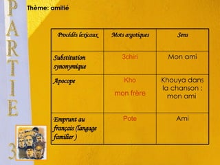 Thème: amitié  PARTIE 3 Ami  Pote Emprunt au français (langage familier ) Khouya dans la chanson : mon ami  Kho mon frère Apocope Mon ami 3chiri Substitution synonymique Sens Mots argotiques Procédés lexicaux 