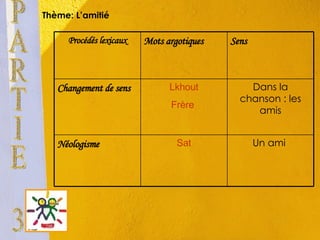 Thème: L’amitié  PARTIE 3 Un ami  Sat Néologisme Dans la chanson : les amis Lkhout Frère  Changement de sens Sens Mots argotiques Procédés lexicaux 