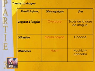 Thème: La drogue  PARTIE 3 Hachich= cannabis Hach Abréviation Cocaïne Stoura bayda Métaphore Excès de la dose de drogue  Overdose Emprunt à l’anglais Sens Mots argotiques Procédés lexicaux 