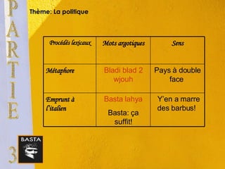 Thème: La politique PARTIE 3 Y’en a marre des barbus!  Basta lahya Basta: ça suffit! Emprunt à l’italien Pays à double face  Bladi blad 2 wjouh Métaphore Sens Mots argotiques Procédés lexicaux 
