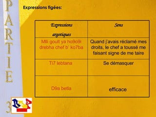 Expressions figées: PARTIE 3 efficace  D9a betla Se démasquer Ti7 lebtana  Quand j’avais réclamé mes droits, le chef a toussé me faisant signe de me taire Mlli goult ya ho9o9i drebha chef b’ ko7ba Sens Expressions argotiques 
