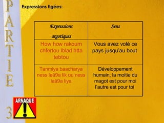 Expressions figées: PARTIE 3 Développement humain, la moitie du magot est pour moi l’autre est pour toi  Tanmiya baacharya ness laâ9a lik ou ness laâ9a liya Vous avez volé ce pays jusqu’au bout  How how rakoum chfertou lblad htta tebtou Sens Expressions argotiques 