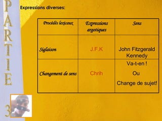 Expressions diverses:  PARTIE 3 Va-t-en ! Ou  Change de sujet!  Chrih Changement de sens John Fitzgerald Kennedy J.F.K Siglaison Sens Expressions argotiques Procédés lexicaux 