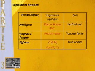 Expressions diverses: PARTIE 3 Surf or die! Z.W.M ولا زلك   موت Siglaison Tout est facile  Koulchi easy Emprunt à l’anglais Ils t’ont eu!  Darou lik raw daw  Néologisme Sens Expressions argotiques Procédés lexicaux 