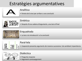 L’argumentació | PPSX