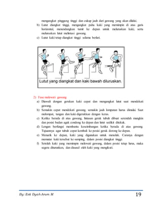 By: Esti Dyah Arum M 19
mengangkat pinggang tinggi dan cukup jauh dari gawang yang akan dilalui.
b) Lutut diangkat tinggi, mengangkat paha kaki yang memimpin di atas garis
horizontal, menendangkan tumit ke depan untuk meluruskan kaki, serta
meluruskan lutut melintasi gawang.
c) Lutut kaki tetap diangkat tinggi selama berlari.
2) Fase melewati gawang
a) Diawali dengan gerakan kaki cepat dan mengangkat lutut saat mendekati
gawang.
b) Semakin cepat mendekati gawang, semakin jauh lompatan harus dimulai. Saat
melompat, tangan dan kaki digerakkan dengan keras.
c) Ketika berada di atas gawang, lintasan gerak tubuh dibuat serendah mungkin
dan posisi badan agak condong ke depan dan lutut sedikit ditekuk.
d) Lengan berfungsi membantu keseimbangan ketika berada di atas gawang.
Tujuannya agar tubuh cepat kembali ke posisi gerak dorong ke depan.
e) Menarik ke depan, kaki yang digunakan untuk menolak. Caranya dengan
memutar kaki tersebut ke samping, dalam posisi diangkat tinggi.
f) Setelah kaki yang memimpin melewati gawang, dalam posisi tetap lurus, maka
segera diturunkan, dan disusul oleh kaki yang mengikuti.
 
