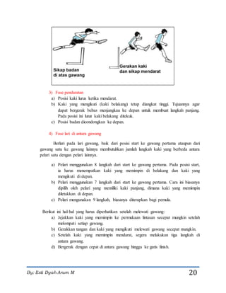 By: Esti Dyah Arum M 20
3) Fase pendaratan
a) Posisi kaki lurus ketika mendarat.
b) Kaki yang mengikuti (kaki belakang) tetap diangkat tinggi. Tujuannya agar
dapat bergerak bebas menjangkau ke depan untuk membuat langkah panjang.
Pada posisi ini lutut kaki belakang ditekuk.
c) Posisi badan dicondongkan ke depan.
4) Fase lari di antara gawang
Berlari pada lari gawang, baik dari posisi start ke gawang pertama ataupun dari
gawang satu ke gawang lainnya membutuhkan jumlah langkah kaki yang berbeda antara
pelari satu dengan pelari lainnya.
a) Pelari menggunakan 8 langkah dari start ke gawang pertama. Pada posisi start,
ia harus menempatkan kaki yang memimpin di belakang dan kaki yang
mengikuti di depan.
b) Pelari menggunakan 7 langkah dari start ke gawang pertama. Cara ini biasanya
dipilih oleh pelari yang memiliki kaki panjang, dimana kaki yang memimpin
diletakkan di depan.
c) Pelari mengunakan 9 langkah, biasanya diterapkan bagi pemula.
Berikut ini hal-hal yang harus diperhatikan setelah melewati gawang:
a) Jejakkan kaki yang memimpin ke permukaan lintasan secepat mungkin setelah
melompati setiap gawang.
b) Gerakkan tangan dan kaki yang mengikuti melewati gawang secepat mungkin.
c) Setelah kaki yang memimpin mendarat, segera melakukan tiga langkah di
antara gawang.
d) Bergerak dengan cepat di antara gawang hingga ke garis finish.
 
