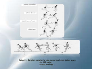 Rajah 3 : Gerakan menghantar dan memerima baton dalam acara
4 x l00 meter.
(tanpa pandang)
 