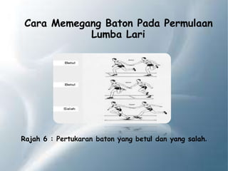 Cara Memegang Baton Pada Permulaan
Lumba Lari
Rajah 6 : Pertukaran baton yang betul dan yang salah.
 