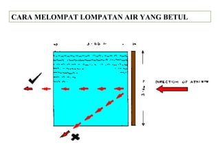 CARA MELOMPAT LOMPATAN AIR YANG BETUL
 