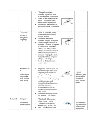 Lari berpagar f.4budi observe | PDF