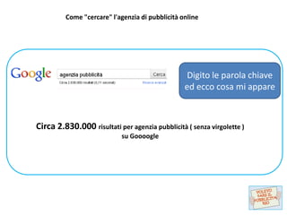 Come "cercare" l'agenzia di pubblicità online




                                                  Digito le parola chiave
                                                 ed ecco cosa mi appare



Circa 2.830.000 risultati per agenzia pubblicità ( senza virgolette )
                            su Goooogle
 