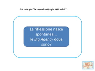 Dal principio "Se non sei su Google NON esisti "…




          La riflessione nasce
              spontanea …
          le Big Agency dove
                  sono?
 