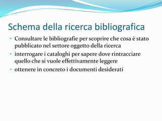 Schema della ricerca bibliografica
• Consultare le bibliografie per scoprire che cosa è stato
  pubblicato nel settore oggetto della ricerca
• interrogare i cataloghi per sapere dove rintracciare
  quello che si vuole effettivamente leggere
• ottenere in concreto i documenti desiderati
 