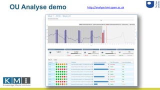 OU Analyse demo http://analyse.kmi.open.ac.uk
 