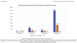 Herodotou, C., Rienties, B., Hlosta, M., Boroowa, A., Mangafa, C., Zdrahal, Z., (2020). Scalable implementation of predictive learning analytics at a distance learning university:
Insights from a longitudinal case study. Internet and Higher Education, 45, 100725.
 