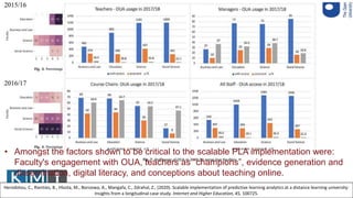Herodotou, C., Rienties, B., Hlosta, M., Boroowa, A., Mangafa, C., Zdrahal, Z., (2020). Scalable implementation of predictive learning analytics at a distance learning university:
Insights from a longitudinal case study. Internet and Higher Education, 45, 100725.
• Amongst the factors shown to be critical to the scalable PLA implementation were:
Faculty's engagement with OUA, teachers as “champions”, evidence generation and
dissemination, digital literacy, and conceptions about teaching online.
 