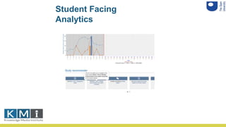 Student Facing
Analytics
 