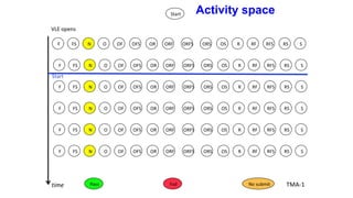 Start
FSF RFSOFS ORFN O SRFROF OR ORSORFS OS RS
FSF RFSOFS ORFN O SRFROF OR ORSORFS OS RS
FSF RFSOFS ORFN O SRFROF OR ORSORFS OS RS
FSF RFSOFS ORFN O SRFROF OR ORSORFS OS RS
FSF RFSOFS ORFN O SRFROF OR ORSORFS OS RS
Pass Fail No submit TMA-1time
VLE opens
Start
Activity space
FSF RFSOFS ORFN O SRFROF OR ORSORFS OS RS
 