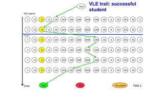 FSF RFSOFS ORFN O SRFROF OR ORSORFS OS RS
Start
FSF RFSOFS ORFN O SRFROF OR ORSORFS OS RS
FSF RFSOFS ORFN O SRFROF OR ORSORFS OS RS
FSF RFSOFS ORFN O SRFROF OR ORSORFS OS RS
FSF RFSOFS ORFN O SRFROF OR ORSORFS OS RS
Pass Fail No submit TMA-1time
VLE opens
Start
VLE trail: successful
student
FSF RFSOFS ORFN O SRFROF OR ORSORFS OS RS
 